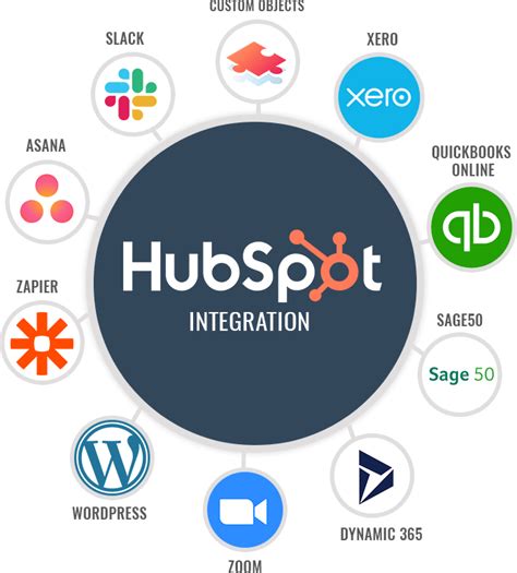 ad sales genius integrations|Hubspot Integration .